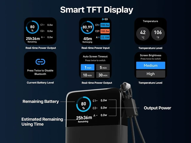 Alt view image 2 of 7 - 222W Power Bank, 25000mAh Laptop and Phone Portable Charger,2C+1A Outputs (100W+100W+22.5W), Detachable USB C Cable, TFT Display, APP Control, TSA-Compliant for Laptop,Tablet, Phone