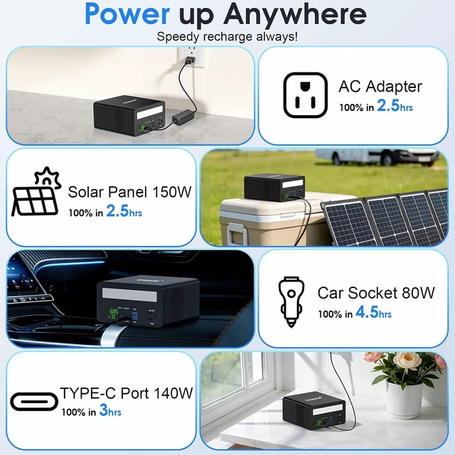 Alt view image 7 of 7 - AC Power Bank 80000mah 140W USB-C PD Portable Laptop Charger,130W AC Output, 140W USB-C Output Fast Charging Power Station with LED Flashlight for Home/Laptop/Camping