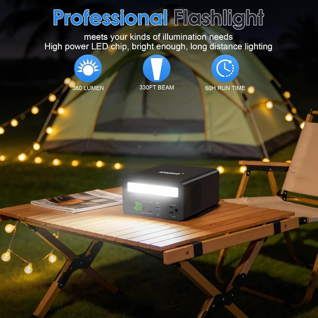 Alt view image 2 of 7 - AC Power Bank 80000mah 140W USB-C PD Portable Laptop Charger,130W AC Output, 140W USB-C Output Fast Charging Power Station with LED Flashlight for Home/Laptop/Camping