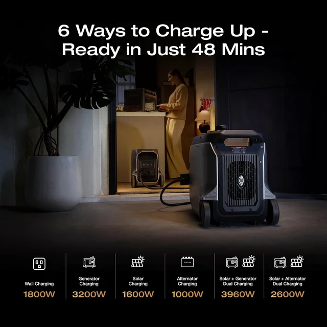 Alt view image 7 of 7 - DELTA 3 Ultra Plus 3072Wh Portable Power Station, 3600W Output,(7200W Surge), LFP Battery Power Station, Expandable to 11kWh, Solar Generator for Essential Home Use, Camping, RV