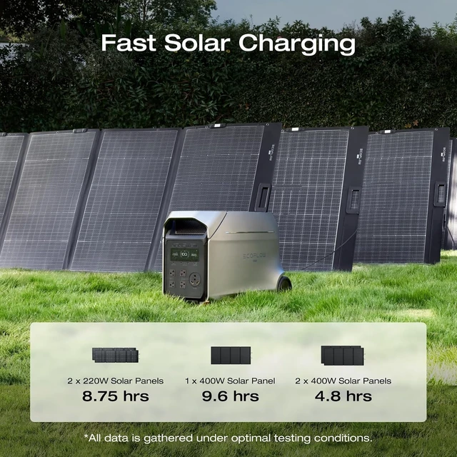 Alt view image 4 of 7 - DELTA 3 Ultra Plus 3072Wh Power Station with 2X220W Solar Panels,Portable Power Station with 3600W (7200W Surge) Output, Expandable to 11kWh, Solar Generator for Home Use, Camping, RV