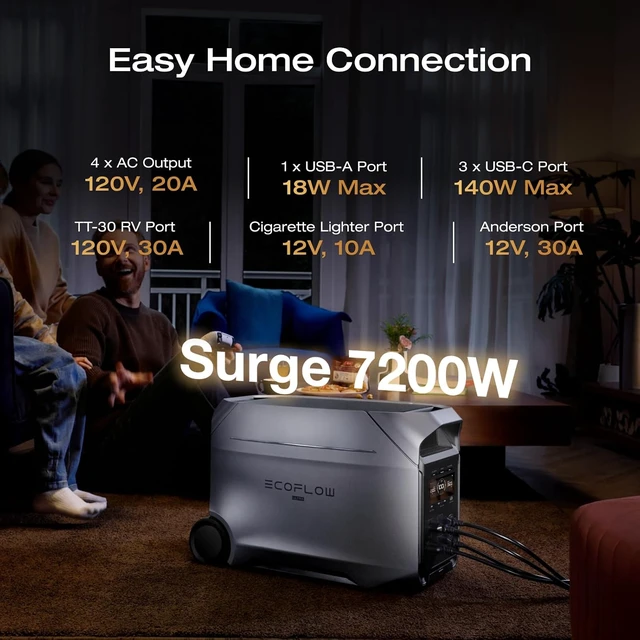 Alt view image 5 of 7 - 3072Wh DELTA 3 Ultra Plus with Delta 3 Max Plus Extra Battery,Portable Power Station with 3600W (7200W Surge) Output, Expandable to 11kWh, Solar Generator for Home Use, Camping, RV