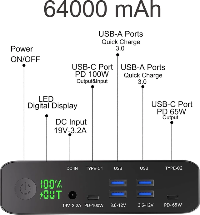 Alt view image 2 of 7 - Portable Charger, PD 100W USB C Power Bank 64000mAh Fast Charging External Battery Pack with Dual PD (100W&65W) & 4 USB-A (QC3.0 18W) for Type-C Laptops, MacBook Pros, XPS, iPad Pro