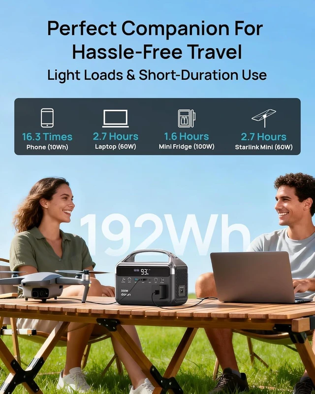 Alt view image 3 of 7 - Portable Power Station 300W (600W Surge), 192Wh LiFePO4 Battery Solar Generator with Carry Bag & 2 AC Outlets, Power Bank Fast Charging AC DC USB Ports for Laptop, Camping, Home Ues, Emergency