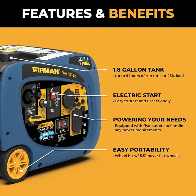 Alt view image 3 of 7 - WH02942 Dual Fuel Inverter Portable Generator, 3200W Electric Start, Quiet 58 dB Operation, RV Ready TT-30R Outlet, Clean Inverter Power, Gas or Propane for Camping, Home Backup, Outdoor Use