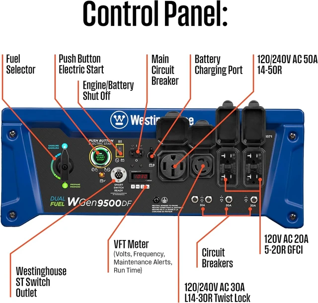 Alt view image 5 of 7 - 12500 Watt Dual Fuel Home Backup Portable Generator, Remote Electric Start, Transfer Switch Ready, Gas and Propane Powered