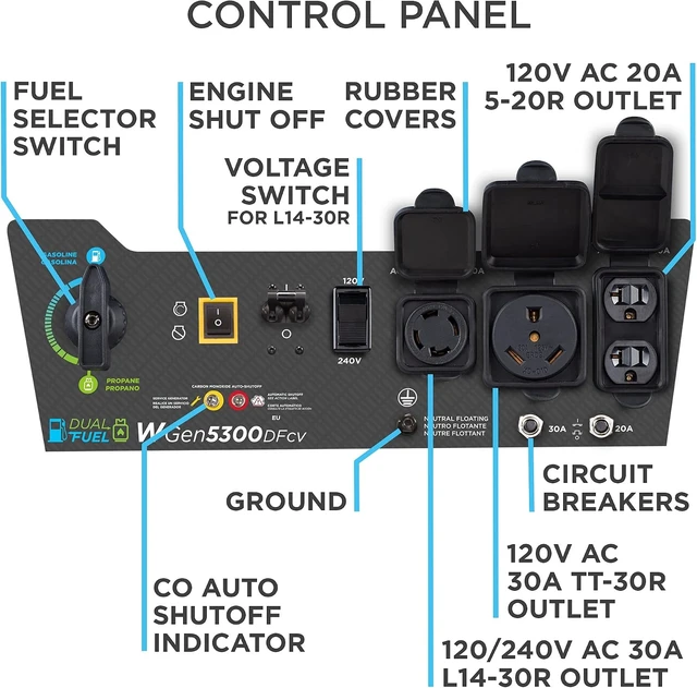 Alt view image 2 of 7 - 6500 Watt Dual Fuel Home Backup Portable Generator, Transfer Switch Ready 30A Outlet, RV Ready 30A Outlet, CO Sensor