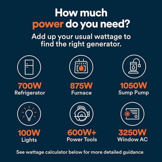 Alt view image 3 of 7 - 12,500 Starting Watt Tri-Fuel Portable Generator, Electric Start,Gas, Propane, Or Natural Gas Fuel Options, COsense CO Detection, 9.5 Hour Runtime, Emergency Home Backup, 49 State Compliant