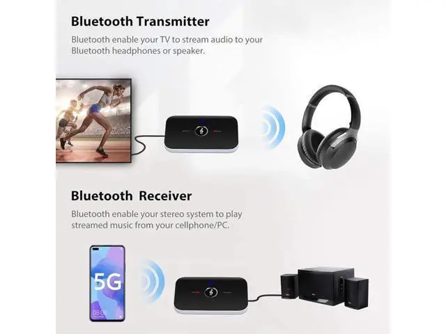 Alt view image 6 of 7 - Bluetooth Transmitter Receiver, 2-in-1 Auxiliary Bluetooth 5.0 Audio Adapter with Auxiliary 3.5mm R/L Cable for TV/Airplane/Home Stereo/Speakers/BT Headphones, RCA AUX 3.5mm Bluetooth Music Receiver