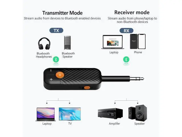 Alt view image 6 of 7 - Bluetooth 5.2 Adapter 3.5mm Jack Assist Dongle, 2-in-1 Wireless Transmitter/Receiver for TV Audio, Projector, PC, Headphones, Car, Speakers, Boat or Gym, Home