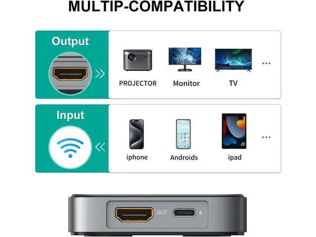 Alt view image 2 of 7 - 4K Wireless HDMI Display Dongle Adapter, Wireless Transmitter, 4K@60Hz Inputs and Outputs, Streaming Video to Monitor from Mac, iOS, Android, Windows, Supports Airplay DLNA, Miracast