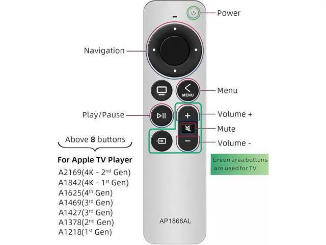 Alt view image 2 of 6 - New Universal Remote for all Apple TV Remotes, Replacement Compatible with Apple TV 4K/1st Gen 2 3 4/HD A2169 A1842 A1625 A1427 A1469 A1378 A1218 with TV Controls
