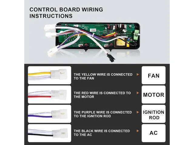 Alt view image 2 of 6 - AC03P9 PB1100PS1 Control Board, compatible with Pit Boss 1100PS1, PB820, Pro 1100, 550 Navigator, PB440D2, PB1150G, PB850G, and PB550G wood pellet grills/smokers; control panel with LCD display