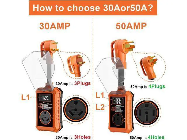 Alt view image 5 of 7 - RV Surge Protector, 30 Amps, 14,000 Joules; Waterproof RV Circuit Analyzer with Smart LED Display; Surge Protector with High/Low Voltage Protection; RV Voltage Protector for RVs and Travel Trailers