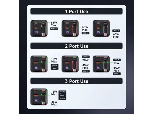 Alt view image 6 of 7 - 65W retractable wall charger, USB C charger block, built-in Type C cable and dual ports, PD PPS fast charging, GaN power adapter, travel charger for MacBook, Lenovo IdeaPad, iPhone 16 Pro Max, Galaxy