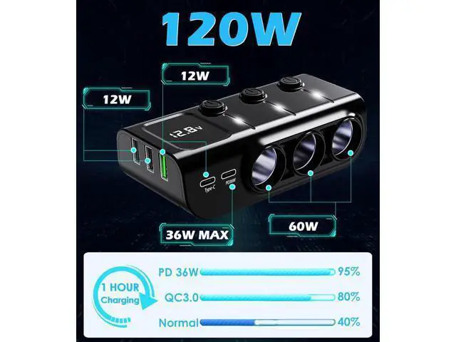 Alt view image 4 of 7 - 8-in-1 Cigarette Lighter Splitter, 3-Socket Car Charger Adapter, Type-C QC3.0 PD36W Dual USB Charger Ports, Car 12V / 24V Plug Socket with Individual Switch, LED Voltmeter (3.3FT Cable)