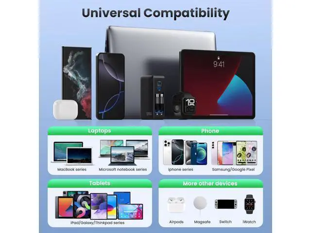 Alt view image 5 of 7 - USB C Charger Block 120W, Built-in 2 Retractable Cables, 4-in-1 GaN IV Charger Fast Charging Foldable Plug Wall Charger, PD 65W Laptop Charger for MacBook, iPad, iPhone 16/15/14, Galaxy S25, Android a