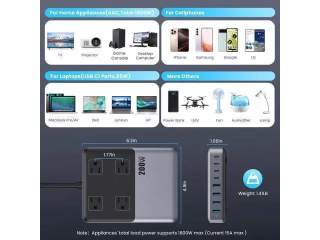 Alt view image 5 of 7 - 12-in-1 Charging Station USB-C Power Panel with 5-foot Power Cord and Plug, 200W GaN IV USB-C Charger Block, 4 AC Power Outlets, 4 USB-A, 4 USB-C Compatible with MacBook, iPhone 16/15/14, Office, Home