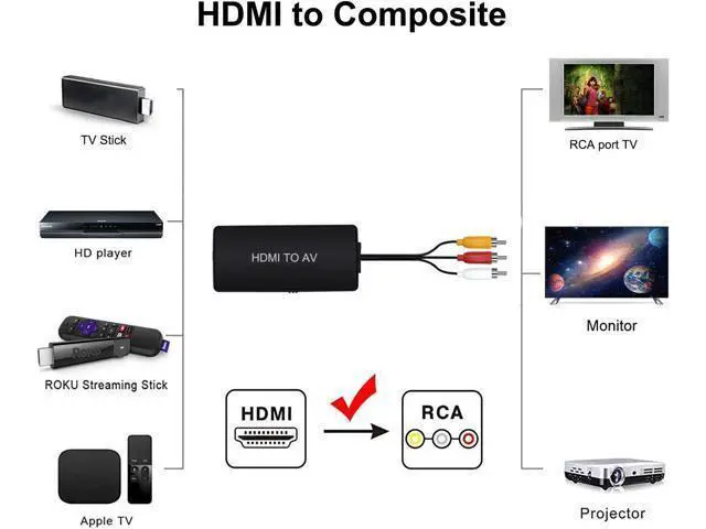 Alt view image 3 of 7 - HDMI to RCA converter, HDMI to composite video to audio converter adapter, HDMI to AV, support for Xbox, Switch, TV Stick, Blu-ray, DVD player, PAL/NTSC