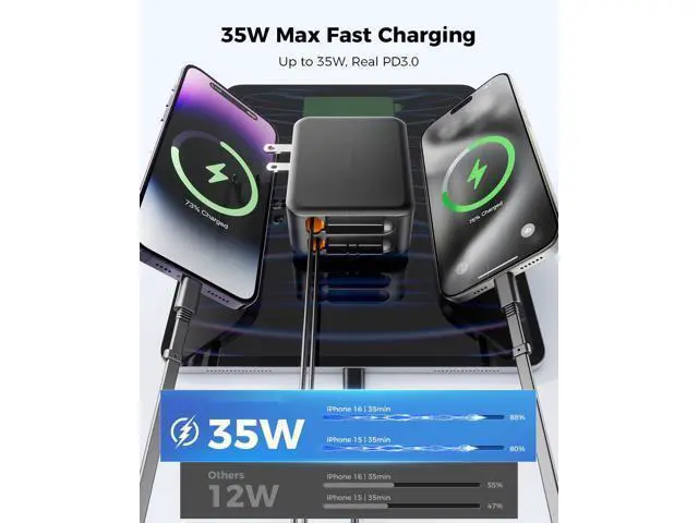 Alt view image 3 of 7 - 62W Retractable Wall Charger with Dual Cables, 3-Port USB Charger Block, 35W iPhone Charger Fast Charging for iPhone 16/15/14/13/12/11 Series, Tablets, LG, Samsung, and more!