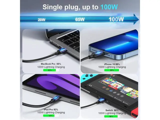 Alt view image 6 of 7 - 500W USB C Fast Charger Block, 8-Port USB Charging Station, GaN III. Pro Dual 100W PD PPS Port Fast Charging Station for Multiple Devices, Laptop Wall Charger Compatible with MacBook/iPhone 16/iPad an