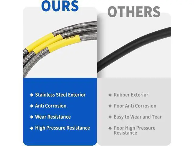 Alt view image 4 of 7 - 89715 Stainless Steel Brake Lines, Front and Rear Extended Brake Lines (89702 and 89703), for 4- to 6-inch lifts, compatible with 19872006 4WD Jeep Wrangler TJ, YJ, and XJ models, and 19842001 2WD/4