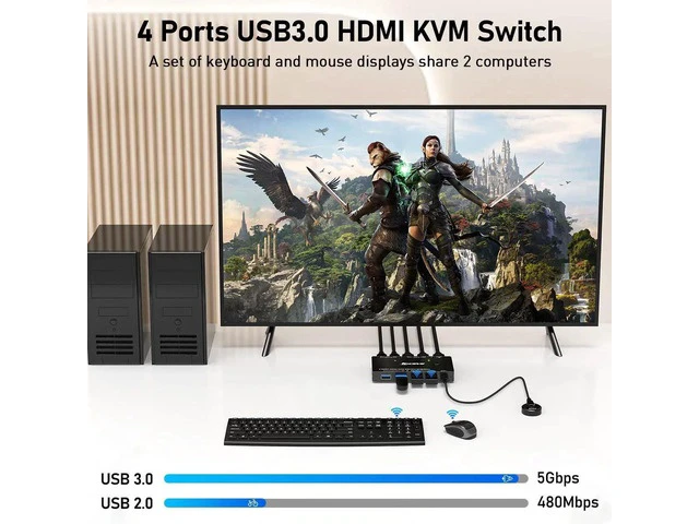 Alt view image 4 of 7 - 2 Port HDMI KVM Switch 8K@60Hz 4K@120Hz USB3.0, 2 Computers Share 1 Monitor & 4 USB 3.0 Ports, KVM Switcher with Desktop Controller for Keyboard Mouse Printer