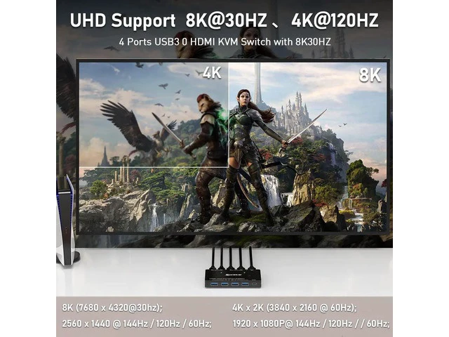 Alt view image 6 of 7 - 2 Port HDMI KVM Switch 8K@60Hz 4K@120Hz USB3.0, 2 Computers Share 1 Monitor & 4 USB 3.0 Ports, KVM Switcher with Desktop Controller for Keyboard Mouse Printer