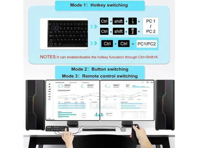 Alt view image 7 of 7 - 2x2 USB 3.0 KVM Switch Dual Monitor 2 Computers, 2 In 2 Out HDMI KVM Switch with Audio, 4K@60Hz UHD, USB 3.0 Hub & Hotkey Control for Keyboard Mouse Peripherals