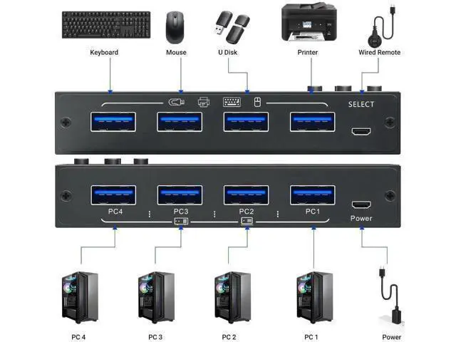 Alt view image 3 of 7 - 4 Port USB 3.0 Switch Selector, 4 Computers USB Sharing Switch Box, Share 4 USB Devices Keyboard Mouse Printer, Come with Wired Remote & 4 USB 3.0 Cables