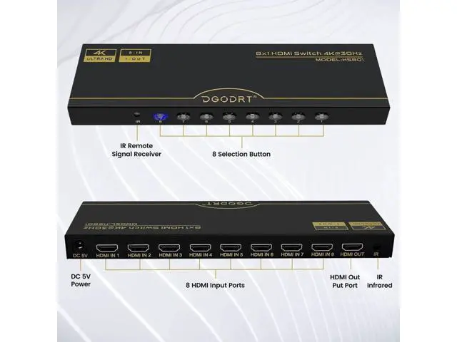 Alt view image 2 of 6 - 8×1 HDMI Switch 8 in 1 Out, 8Port 4K HDMI Switcher Selector Box with IR Remote, Supports 4K@30Hz HDR HDCP 3D 1080P, Compatible with Xbox PS4 PC Laptop