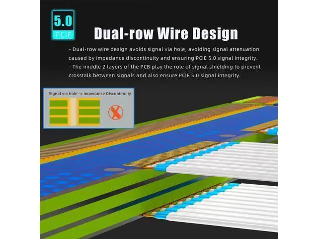 Alt view image 2 of 7 - 300mm PCIe 5.0 Riser Cable, 90 Degree Right Angle GPU Extension Cord, Vertical GPU Mount Bracket Cable Compatible with RTX 5090 RTX 4090 RX 9070 RX 7900, PCIe 5.0 / 4.0 High Speed for Gaming PC Case