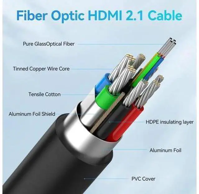 Alt view image 6 of 7 - 50FT Fiber Optic HDMI 2.1 Cable 8K 48Gbps Ultra High Speed Gold-Plated Male-to-Male Cord for PS5/PS4/PC/HDTV/Projector/Large Display