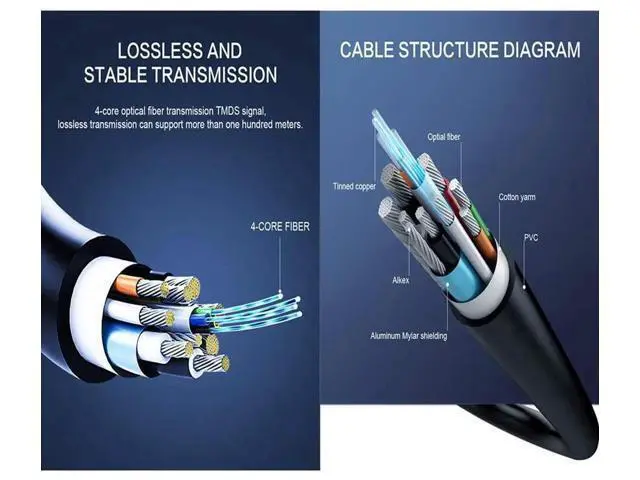 Alt view image 4 of 7 - 4K Fiber Optic HDMI Cable 50Ft 15m, HDMI 2.0 18Gbps High Speed Cord, 4K@60Hz HDR Dolby Vision ARC 3D HDCP2.2 Slim Flexible Wire