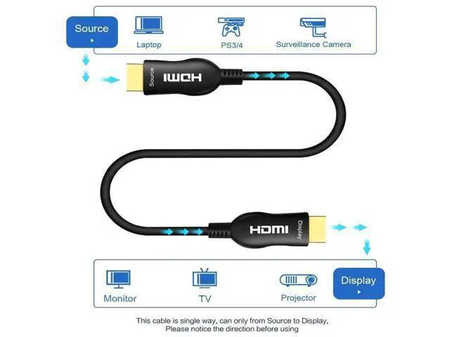 Alt view image 7 of 7 - 4K Fiber Optic HDMI Cable 50Ft 15m, HDMI 2.0 18Gbps High Speed Cord, 4K@60Hz HDR Dolby Vision ARC 3D HDCP2.2 Slim Flexible Wire