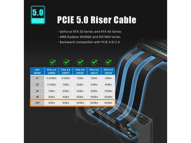 Alt view image 3 of 7 - 300mm / 30cm 90 Degree Right Angle PCIe 5.0 Riser Cable, High Speed GPU Extension Cord for Vertical Mount, Compatible with RTX 5090 4090 RX 9070 RX 7900, PCIe 5.0 / 4.0 Backward Support