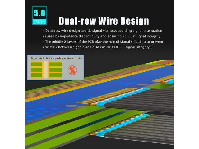 Alt view image 7 of 7 - 300mm / 30cm 90 Degree Right Angle PCIe 5.0 Riser Cable, High Speed GPU Extension Cord for Vertical Mount, Compatible with RTX 5090 4090 RX 9070 RX 7900, PCIe 5.0 / 4.0 Backward Support