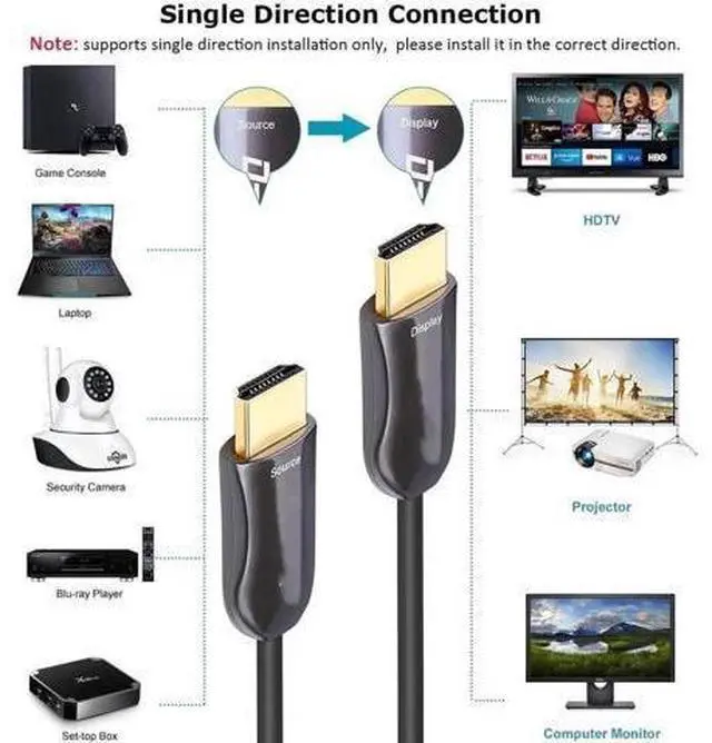 Alt view image 4 of 7 - Ultra Slim 100Ft/31M Fiber Optic HDMI 2.0 Cable 18Gbps High Speed 4K@60Hz for Projector, Laptop, PC, Monitor, TV, Camera