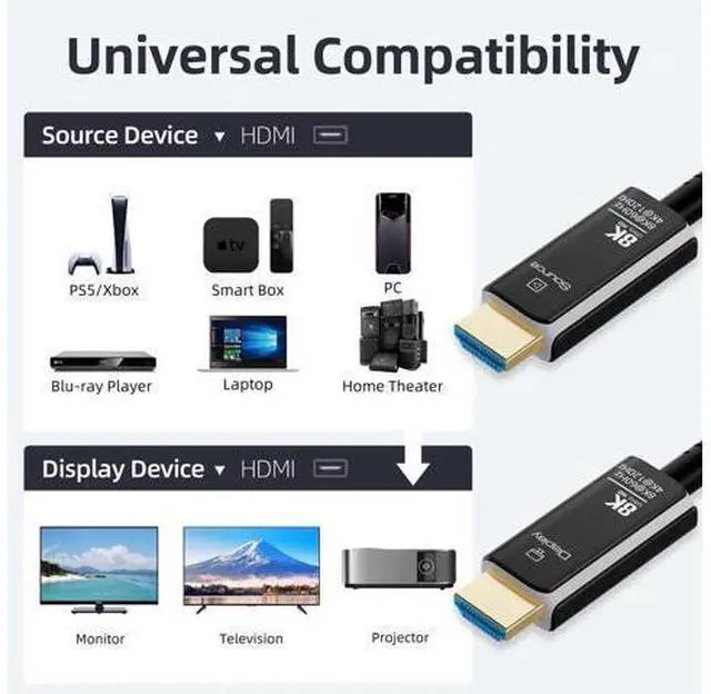 Alt view image 5 of 5 - 50FT Fiber Optic HDMI 2.1 Cable 8K, Nylon Braided 48Gbps High Speed Cord Supports 8K@60Hz 4K@120Hz Dynamic HDR, Male-to-Male