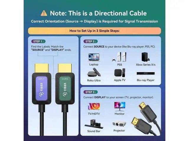 Alt view image 2 of 7 - 15ft Fiber Optic HDMI 2.1 Cable, 48Gbps High Speed 8K Cord, Supports 8K@60Hz 4K@120Hz VRR ALLM eARC HDR, Interference-Immune Cable for Projector Home Theater PS5 Xbox Gaming