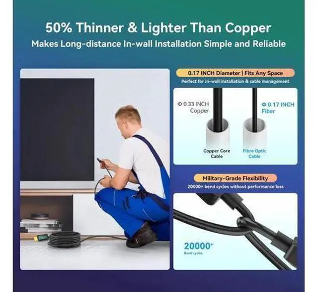 Alt view image 7 of 7 - 15ft Fiber Optic HDMI 2.1 Cable, 48Gbps High Speed 8K Cord, Supports 8K@60Hz 4K@120Hz VRR ALLM eARC HDR, Interference-Immune Cable for Projector Home Theater PS5 Xbox Gaming