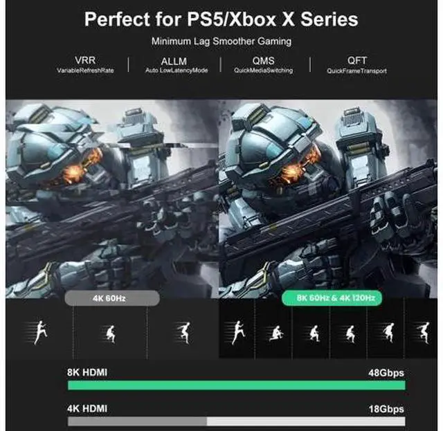 Alt view image 4 of 6 - FIBBR 33ft 8K Fiber Optic HDMI 2.1 Cable, 48Gbps High Speed Directional HDMI Cord, 8K@60Hz 4K@120Hz Dynamic HDR eARC HDCP 2.3, Compatible with LG Samsung Sony TV PS5 Blu-ray Player