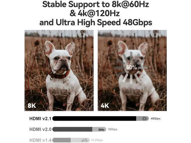 Alt view image 4 of 7 - 30ft/9m 8K Fiber Optic HDMI 2.1 Cable, Long Active High Speed 48Gbps HDMI Cord, 8K@60Hz 4K@120Hz Dynamic HDR eARC HDCP 2.2&2.3 3D, Compatible with HDTV Monitor Gaming Laptop Home Theatre