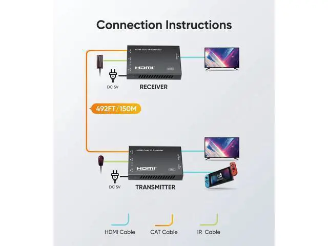 Alt view image 4 of 7 - 1080P HDMI Extender Over Cat5e/Cat6/Cat7 Cable, Aluminum Alloy HDMI Over Ethernet Balun Adapter Up to 500FT, Full HD Transmission with POC, EDID, Deep Color, Dolby Digital & DTS Support