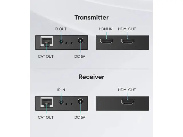 Alt view image 7 of 7 - 1080P HDMI Extender Over Cat5e/Cat6/Cat7 Cable, Aluminum Alloy HDMI Over Ethernet Balun Adapter Up to 500FT, Full HD Transmission with POC, EDID, Deep Color, Dolby Digital & DTS Support