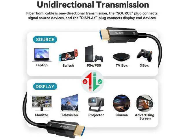 Alt view image 4 of 7 - 40ft 8K HDMI 2.1 Thin Fiber Optic Cable, Ultra High Speed 48Gbps HDMI Cord, 8K@60Hz 4K@120Hz Dynamic HDR eARC HDCP 2.2&2.3 3D, Compatible with HDTV Monitor Gaming Laptop Xbox PS4 PS5