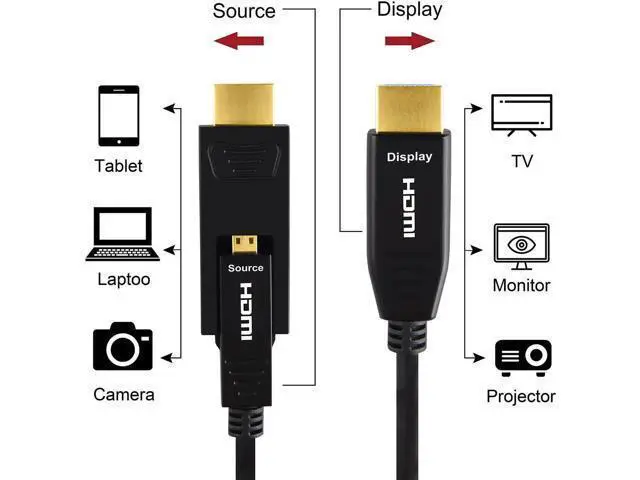 Alt view image 2 of 5 - 32 Feet HDMI Fiber Optic Cable, 18Gbps 4K@60Hz 1080P Video Cord with Micro & Standard HDMI Connector, Compatible with GoPro Hero 7 6 5, Raspberry Pi 4, A6000 A6300, Yoga 710