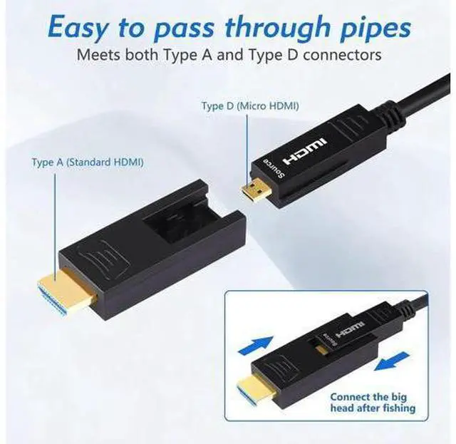 Alt view image 4 of 5 - 32 Feet HDMI Fiber Optic Cable, 18Gbps 4K@60Hz 1080P Video Cord with Micro & Standard HDMI Connector, Compatible with GoPro Hero 7 6 5, Raspberry Pi 4, A6000 A6300, Yoga 710