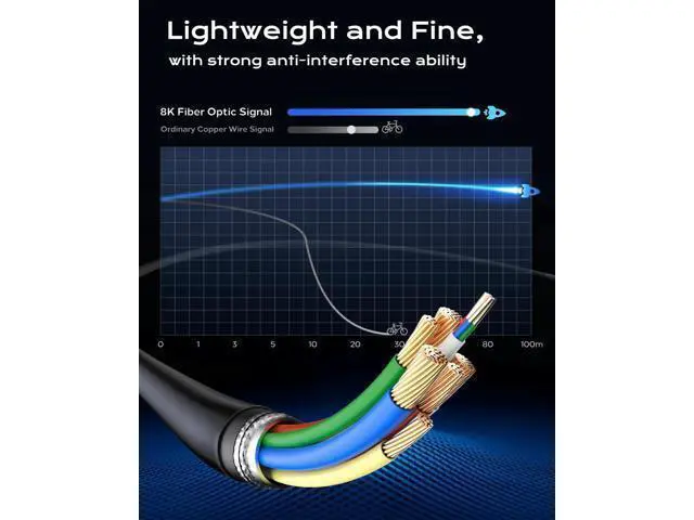 Alt view image 7 of 7 - 50FT 8K Fiber Optic HDMI 2.1 Cable, 48Gbps High Speed HDMI Cord, Supports 8K@60Hz 4K@120Hz HDR eARC HDCP 2.2&2.3, Compatible with Monitor Projector HDTV DVD Player