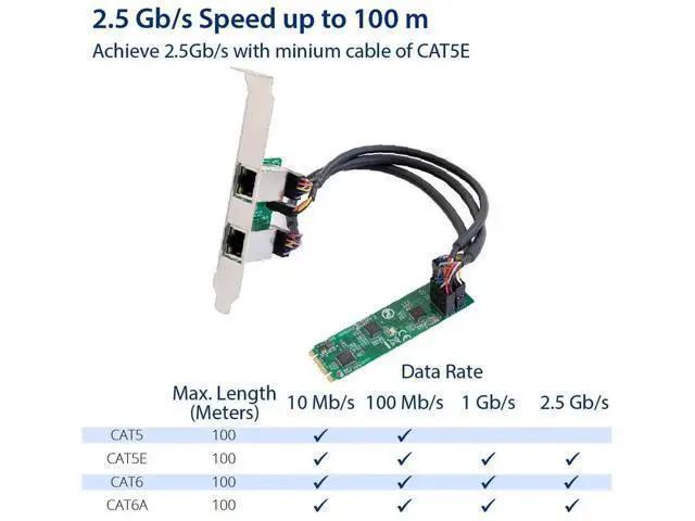Alt view image 5 of 6 - Dual 2.5 Gigabit M.2 M+B Key Ethernet Network Expansion Card